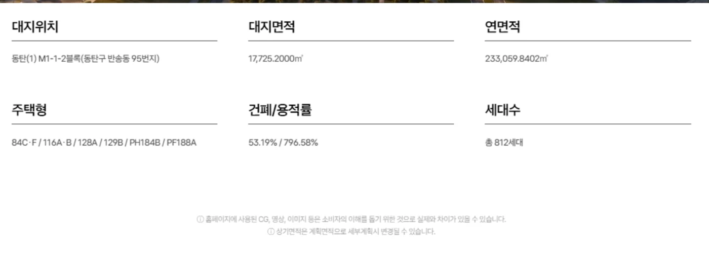 동탄 아크메르 M1-1-2블록 사업개요 - 대지위치, 대지면적, 연면적, 주택형, 건폐율 및 용적률, 세대수