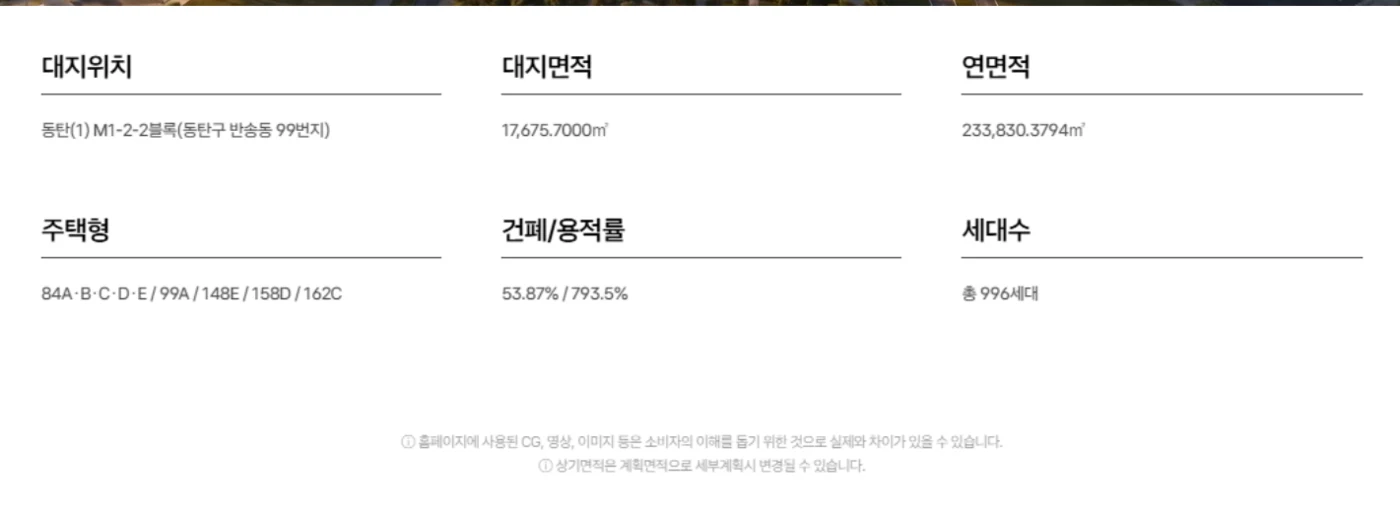 동탄 아크메르 M1-2-2블록 사업개요 - 대지위치, 대지면적, 연면적, 주택형, 건폐율 및 용적률, 세대수